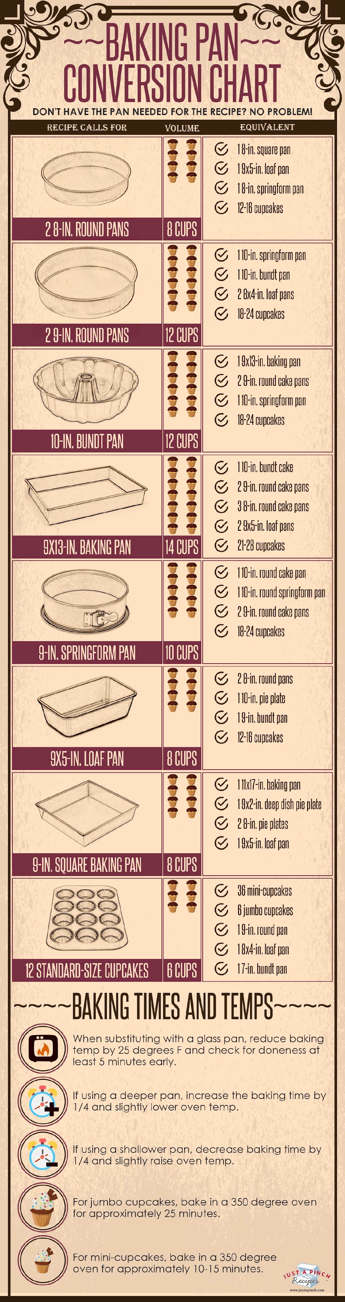 Baking Pan Conversion Chart